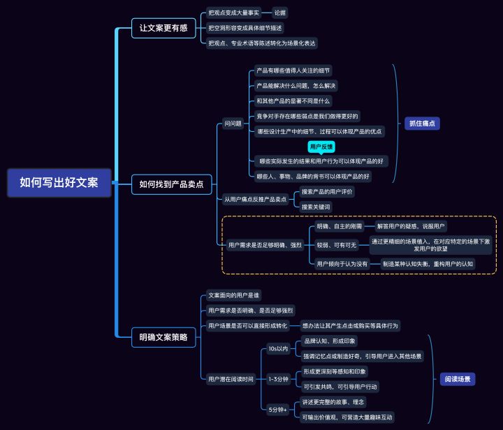 mindmanager思維導圖軟件如何做ppt思維演示教程分享v202120