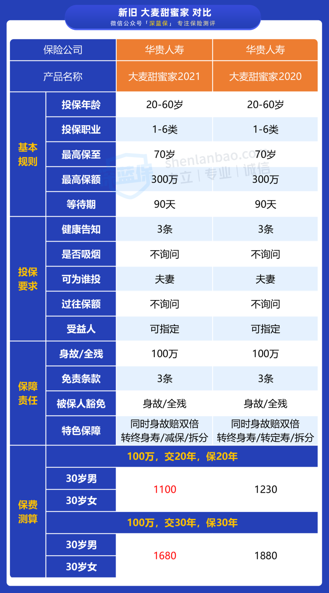 绝大多数的家庭最需要的一种保险！内行人都入手了 第8张