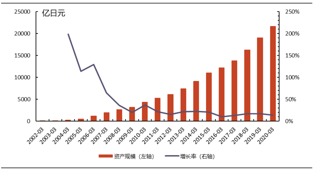 养老金产品深度研究：养老金融改革加速，第三支柱养老金蓄势待发