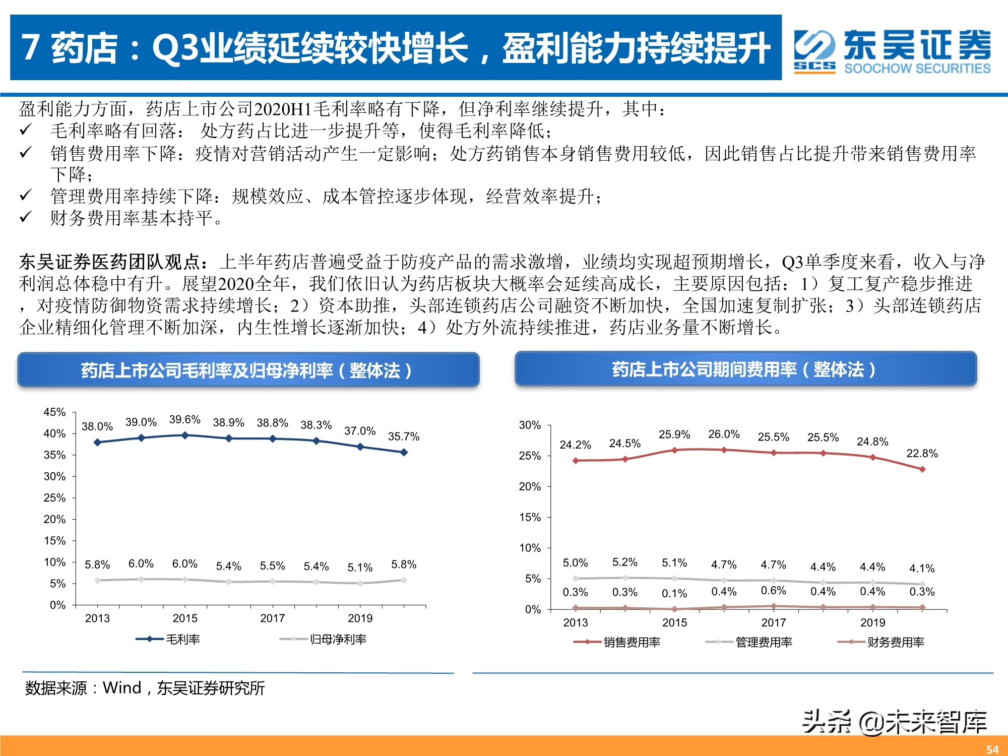 医药行业三季报专题分析：器械、CXO、药店增长强劲