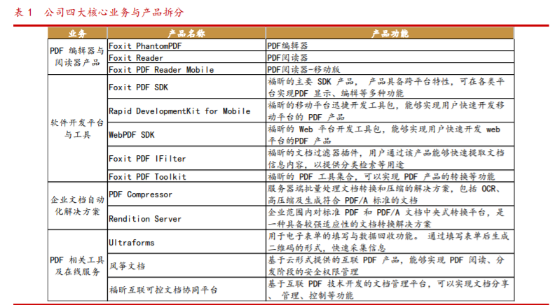 福昕软件投资价值分析：PDF的中国名片，力争全球领先