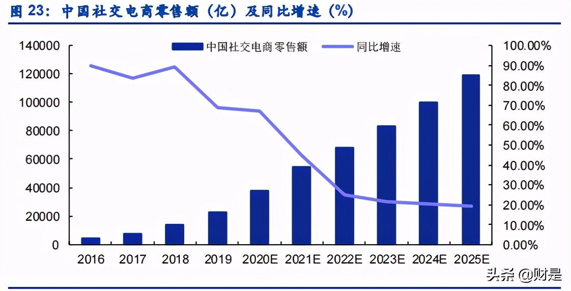 个人护理产业研究：个人护理品牌崛起哪些新星？