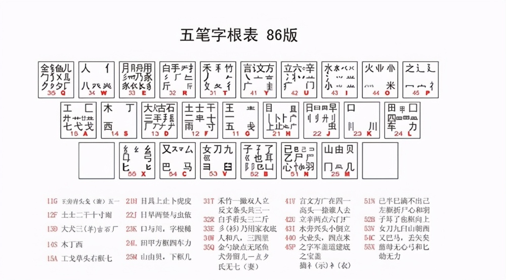 Wubi Method Why did the previously popular Wubi input method lose to the Pinyin ...