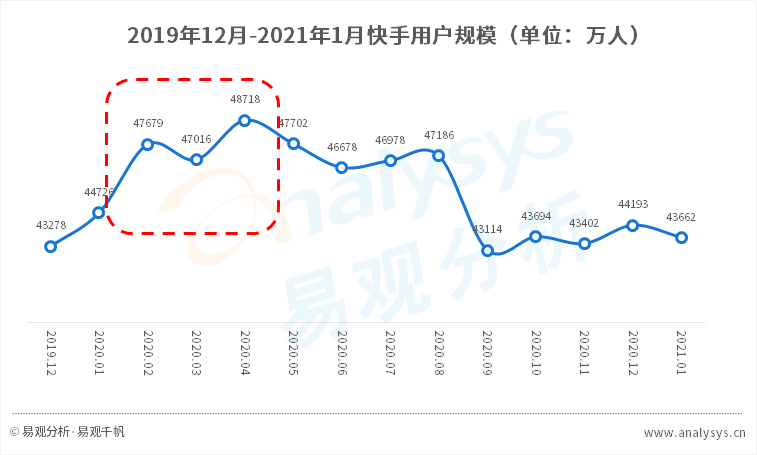 拼多多的成功你也可以复制，复盘五大用户增长案例 | 行业案例