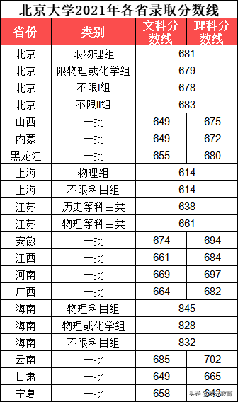 值得收藏！这18种升学途径，一旦选得好，高考等于多考20分
