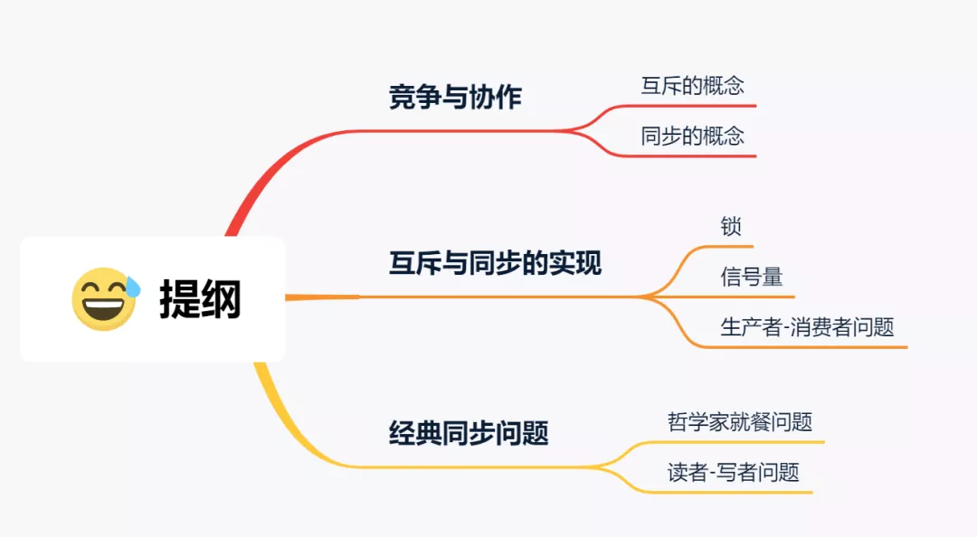 多個執行緒為了同個資源打起架來了，該如何讓他們安分？