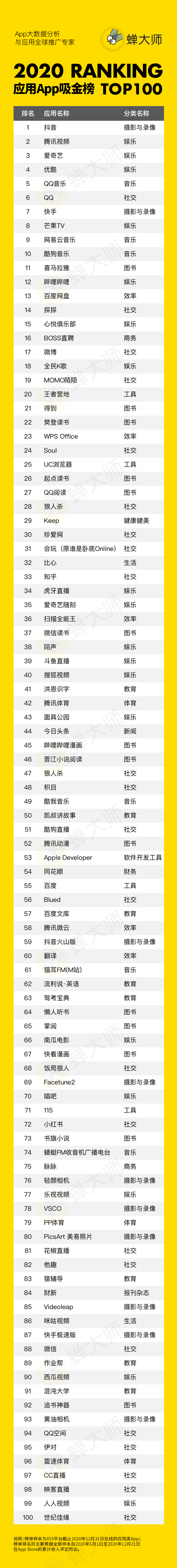 2020年度中国App报告：果然，腾讯还是那个最赚钱的