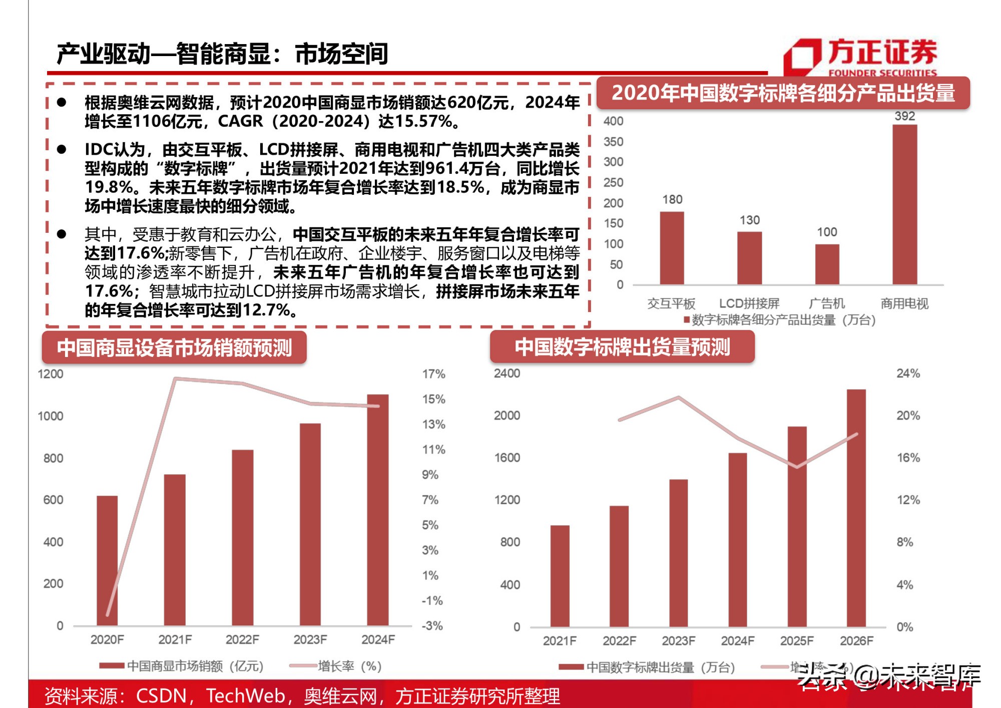 半导体行业154页深度研究报告：AIoT芯片产业分析