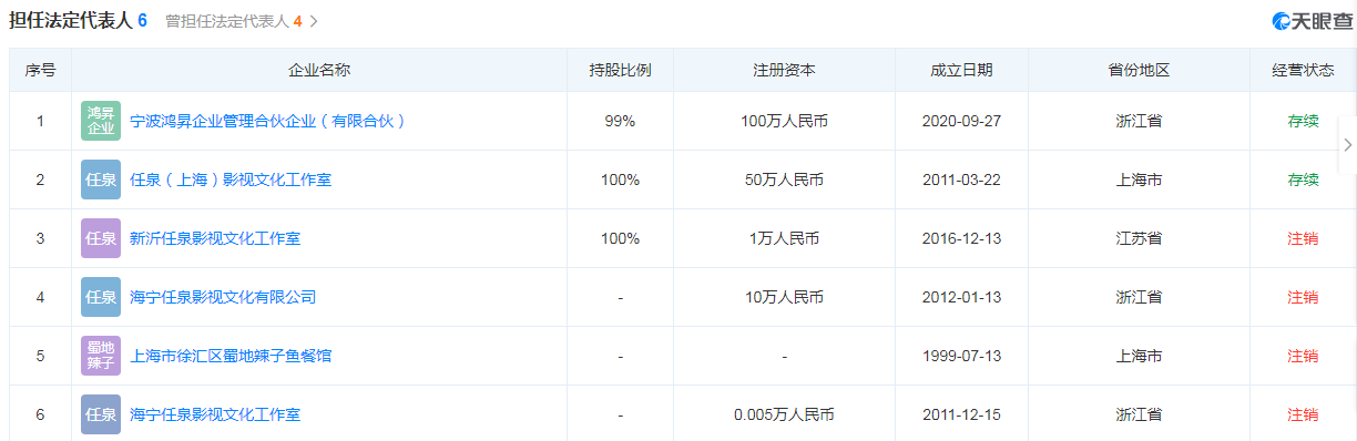 任泉正当红息影，一点也不可惜！他的资本关系和资产，有点惊人