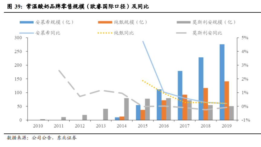 光明乳业投资专题报告：好风凭借力，送我上青云