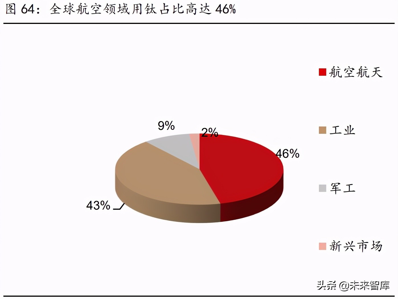 2021年有色金属行业研究与中期投资策略：珍惜周期，把握新品种
