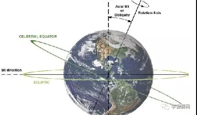 地球不为人知的15大秘密，第一个就足够震撼