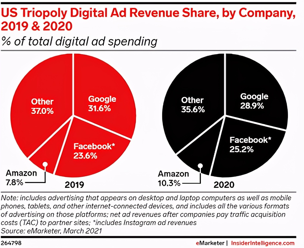 获客成本日益提高，开发者如何破局？