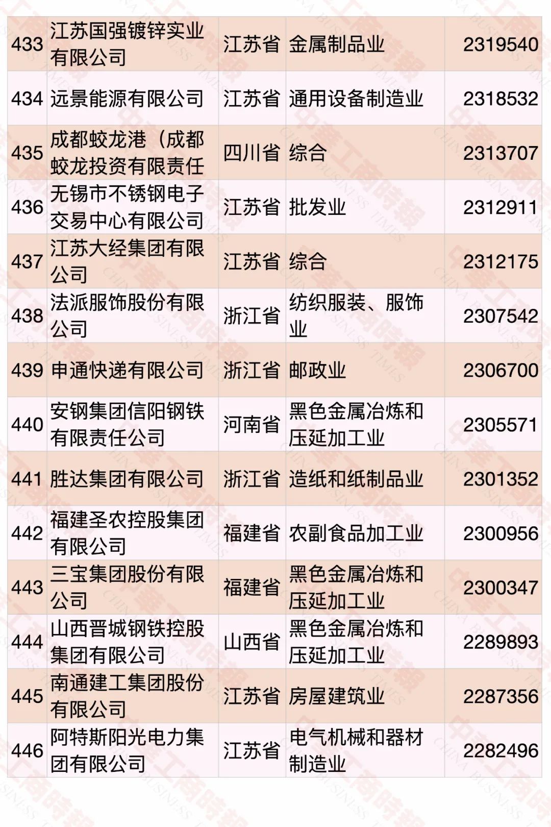 2020中國(guó)民營(yíng)企業(yè)500強(qiáng)榜單