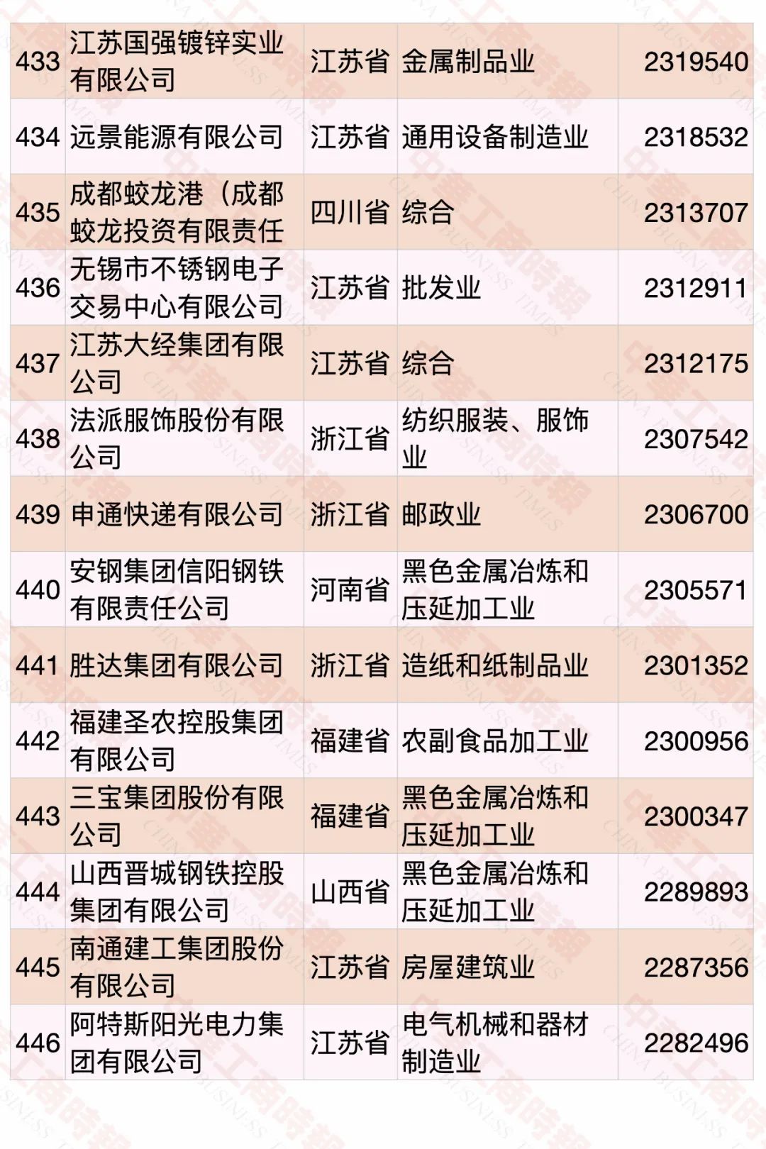 2020中国民营企业500强榜单