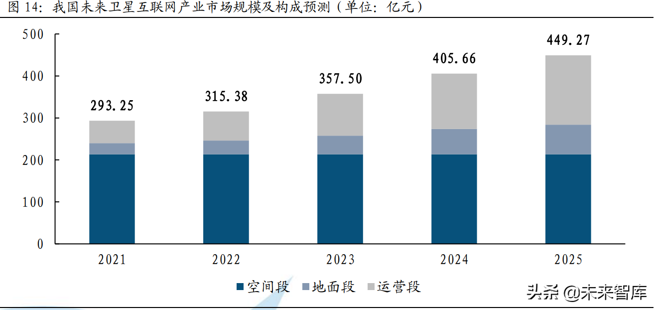 中国卫星互联网产业深度研究报告：浩瀚宇宙中的投资“蓝海”