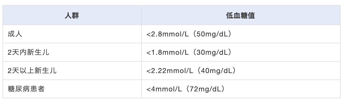 高血糖你听得多，低血糖你知多少