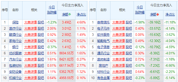 10月13日基金操作策略：白酒、医药走强，主力后撤，如何应对