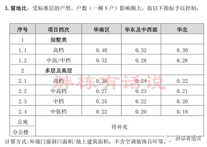 建筑降成本，节能很关键-第20张图片-农百科