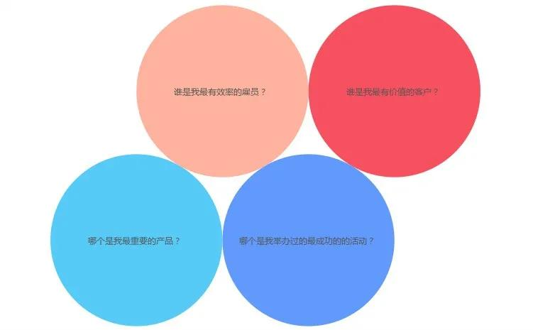 如何让数据价值增长?BI大神教你做好数据再利用