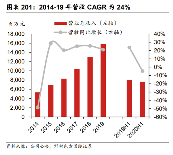 泸州老窖深度解析：管理层稳定专业，营销灵活多样