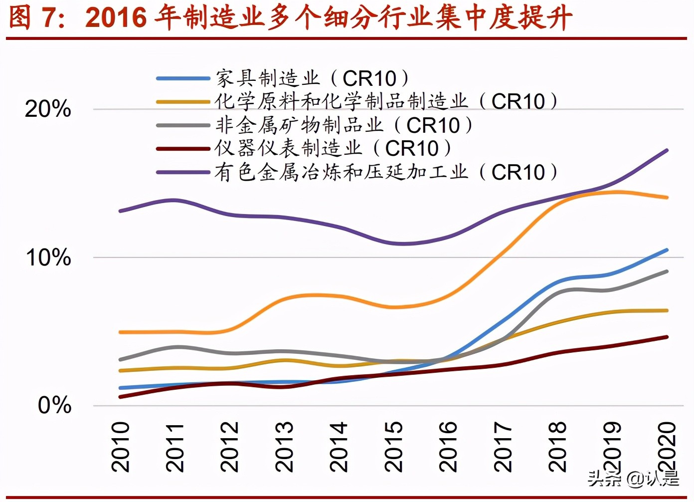 中国制造业专题研究报告：中国优势制造投资分析框架