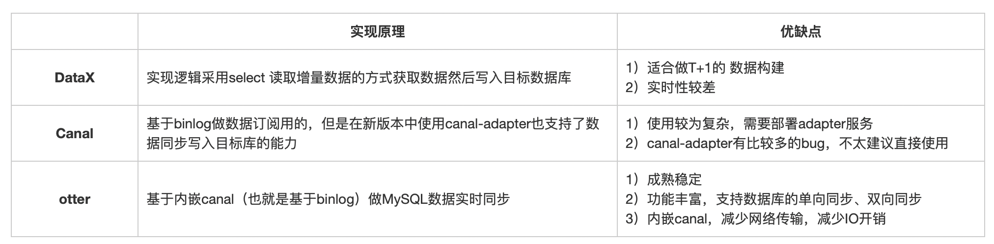 2020实战复盘：如何从0到1搭建数据传输平台产品DTS？