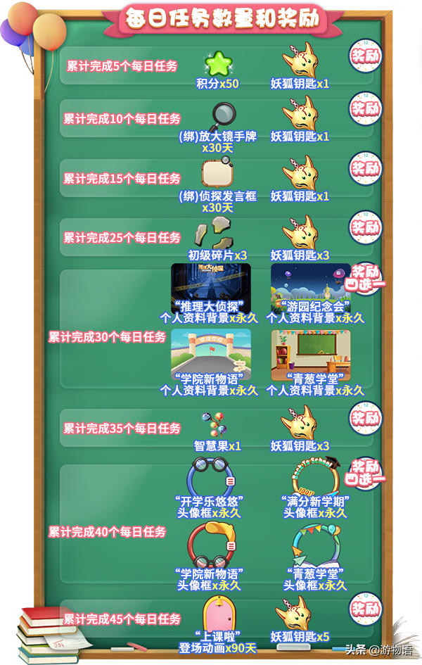 春日開學季駕到 3月12日 推理學院 精彩活動陪你樂悠悠 遊物語 Mdeditor