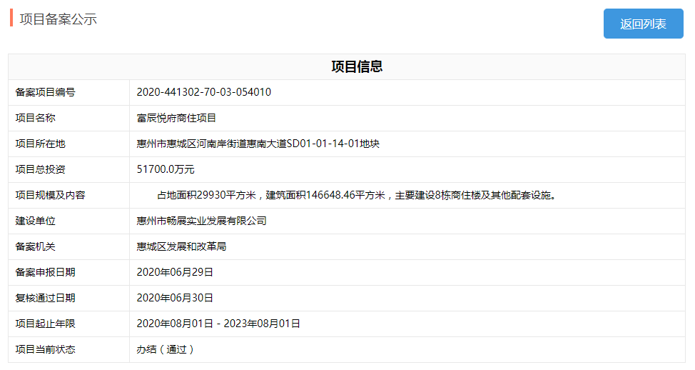 動態直擊：惠城南站3個純新盤已動工！周邊在售單價達1.8萬