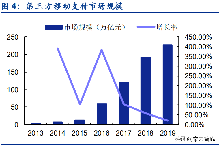 第三方支付产业链专题研究：当前时点有哪些重大的变化值得关注