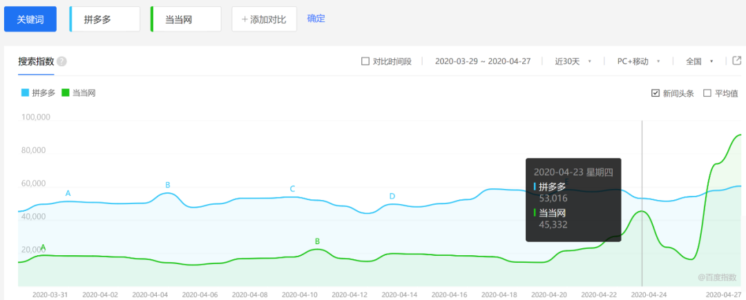 建议俞渝聘请李国庆当公关总监