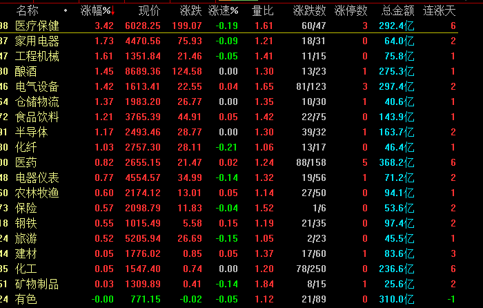 今天A股为什么会出现指数没跌，个股绿油油一片？是失真行情吗？