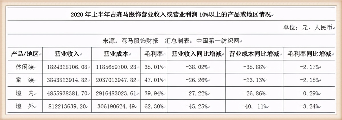Still use growth of hurried of this 6 action to mark Zara and actor garment library, dark horse dress earned 8 only last year 100 million