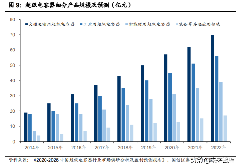 石墨烯产业深度报告：应用领域不断拓展，市场规模持续增长