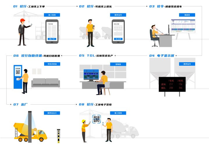 上海思伟软件厂家，搅拌站生产管理系统，砼行app调度数据软件