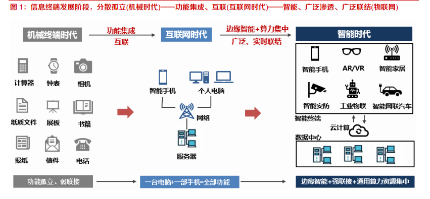 蓝光存储产业专题报告：性价比高，看好龙头企业发展前景