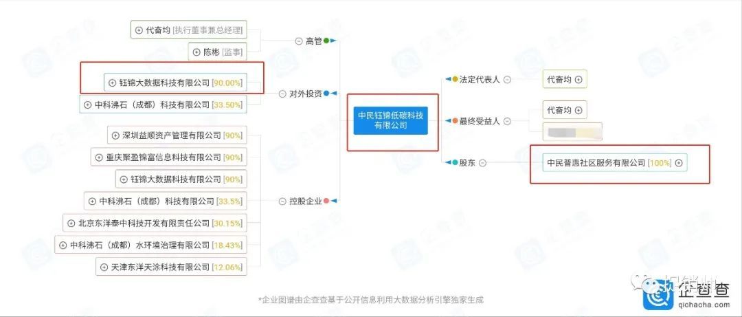 向鈺錦大數(shù)據(jù)繳納60萬可“解債100萬？利州檢察：切忌病急亂投醫(yī)