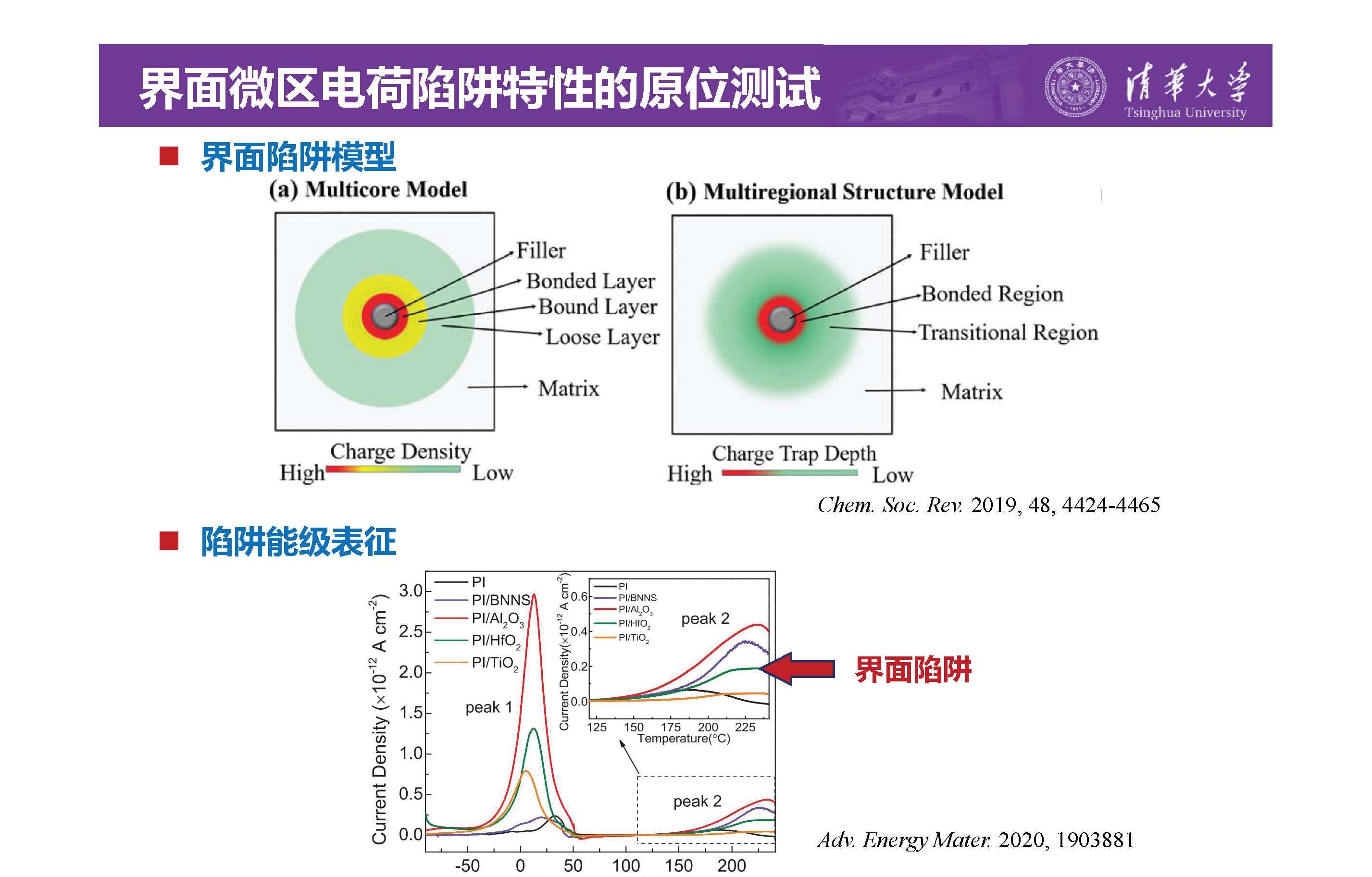 清华大学李琦副教授：介电纳米复合材料界面微区的原位测试技术