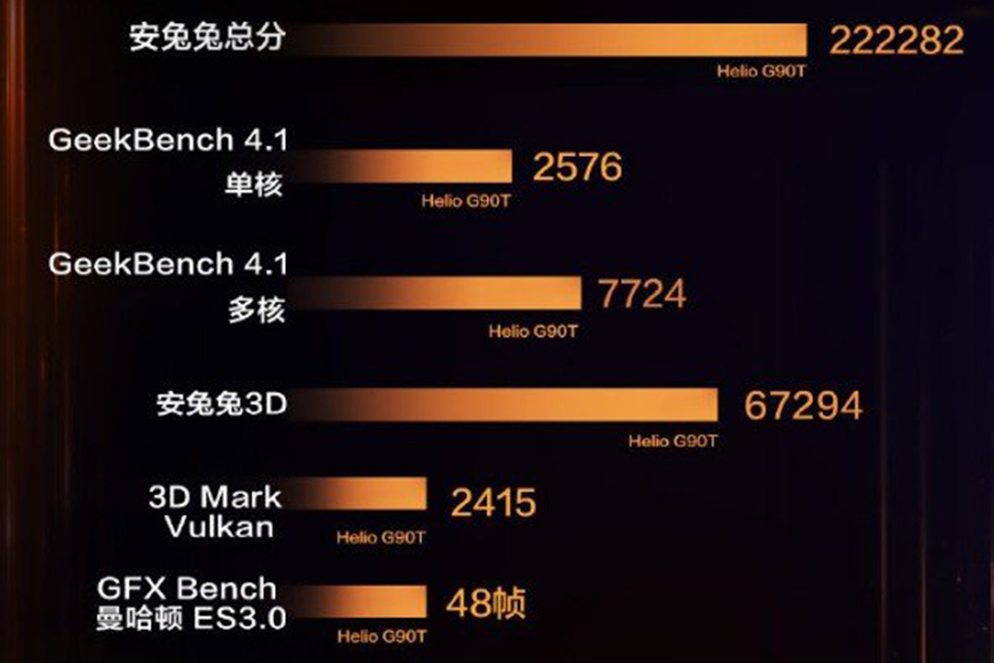 MTK高姿态发布G90集成ic，红米note先发：性价比手机也可以满帧打游戏