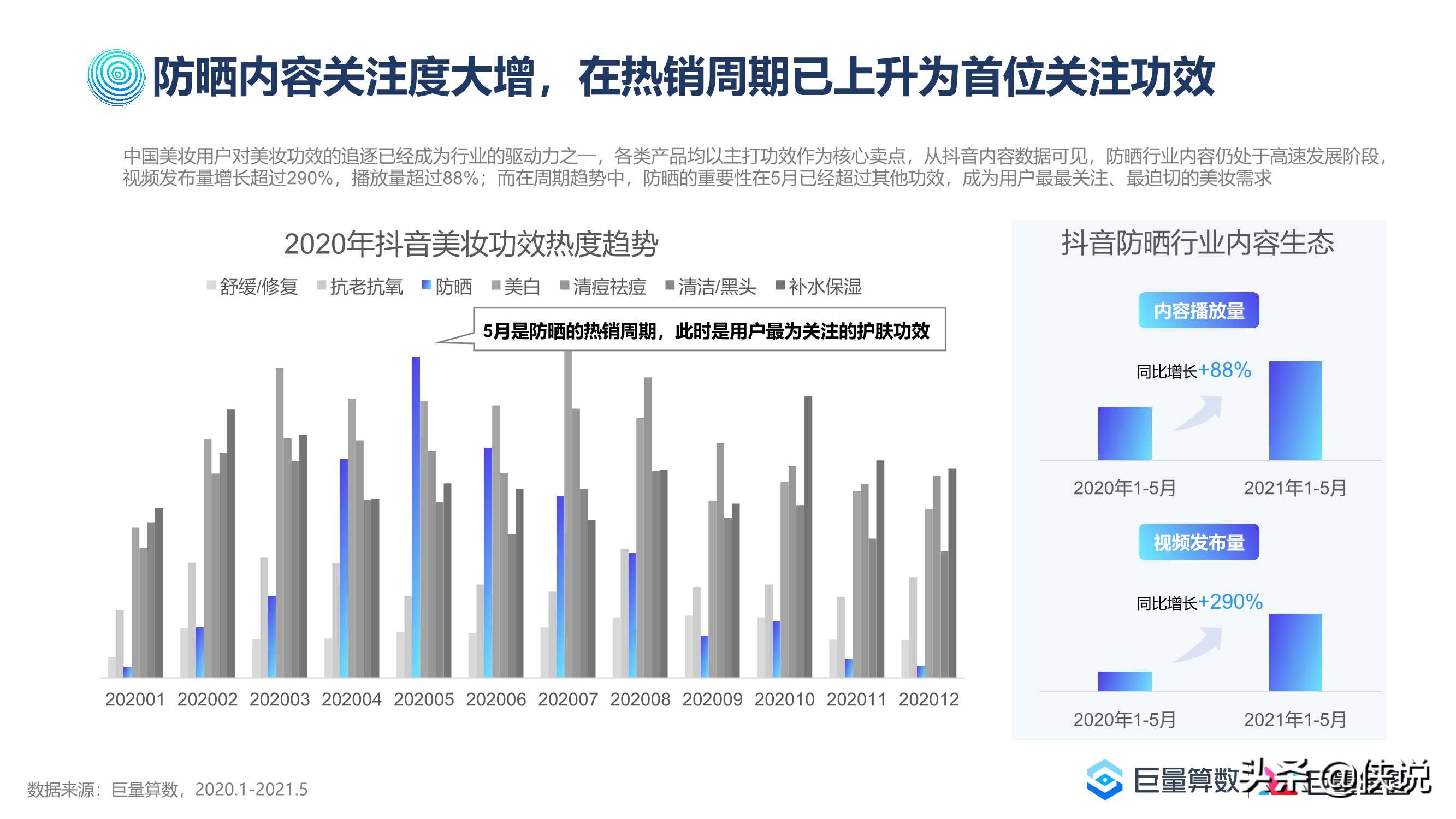 2021巨量引擎防晒行业洞察报告（巨量算数）