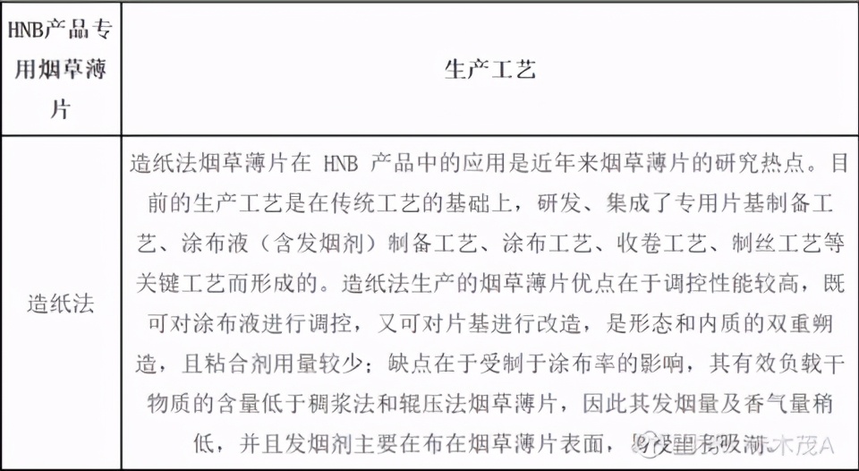 电子烟板块第三只大龙头花落谁家？民丰特纸这个双料龙头跃跃欲试