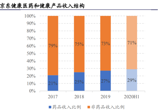 医药板块将出现大幅分化，独独这领域超跌带来低位惊喜