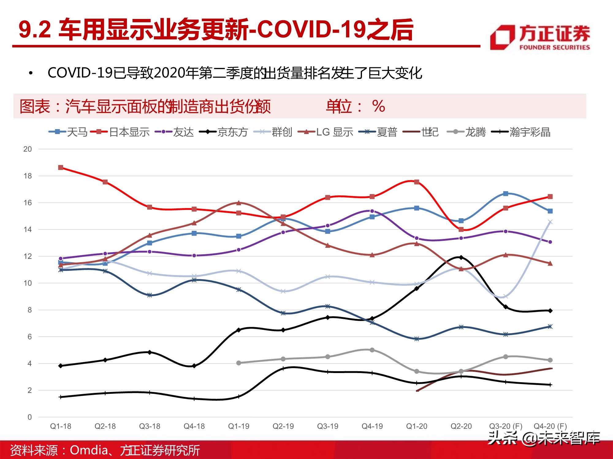 汽车半导体产业123页深度研究报告