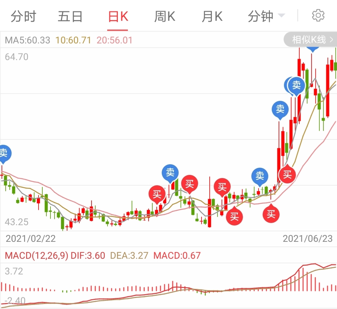 没有不赚钱的股票，只怕没有赚钱的模式
