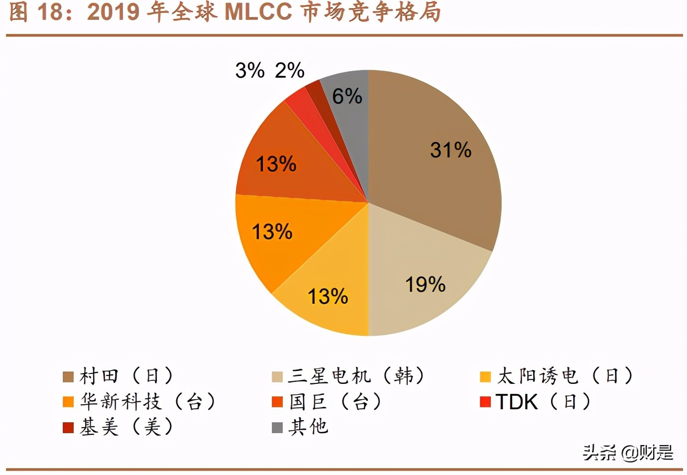 国瓷材料深度解析：需求多点开花，MLCC行业迎来景气上行
