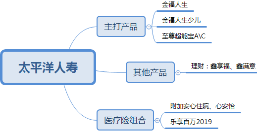 中国十大保险公司，这次我研究了个透 第5张