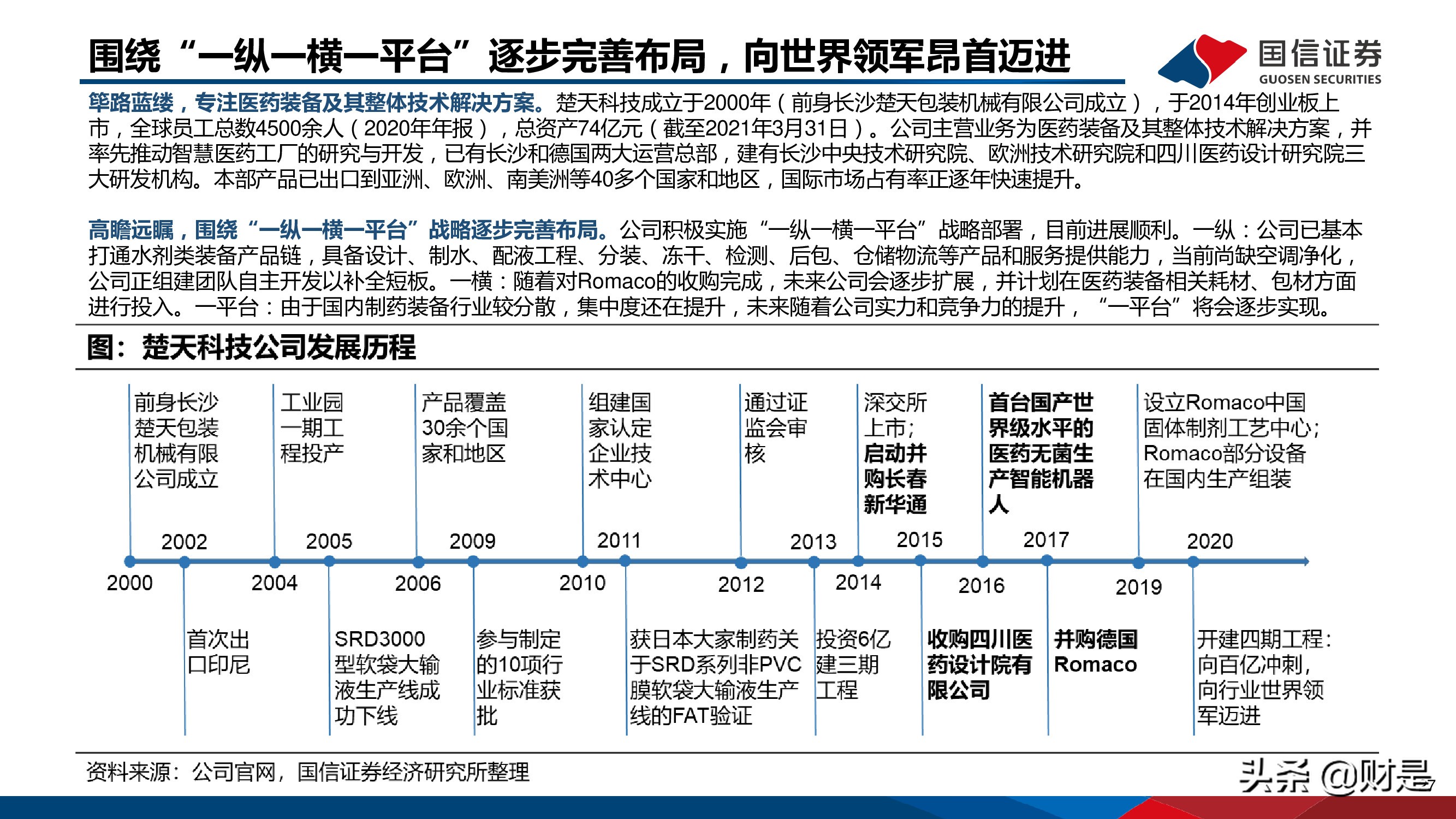 制药装备行业研究报告：替代正当时，龙头最受益