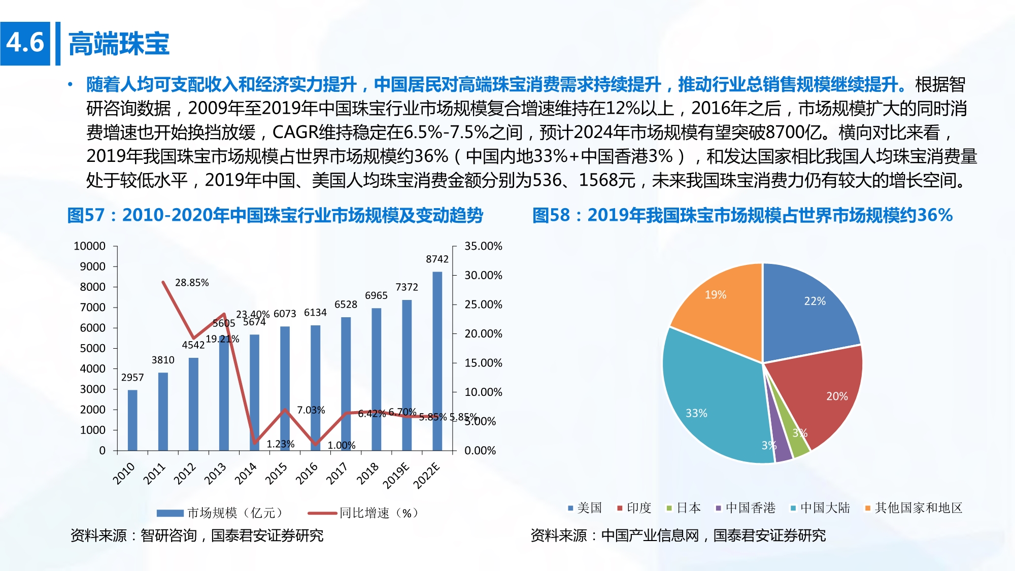 2020年高端消费行业研究：开启下一个黄金十年
