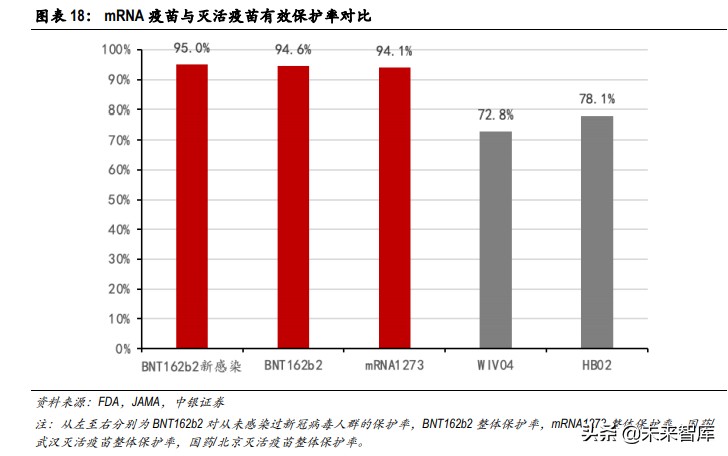 疫苗技术专题分析报告：mRNA疫苗开启疫苗行业新时代