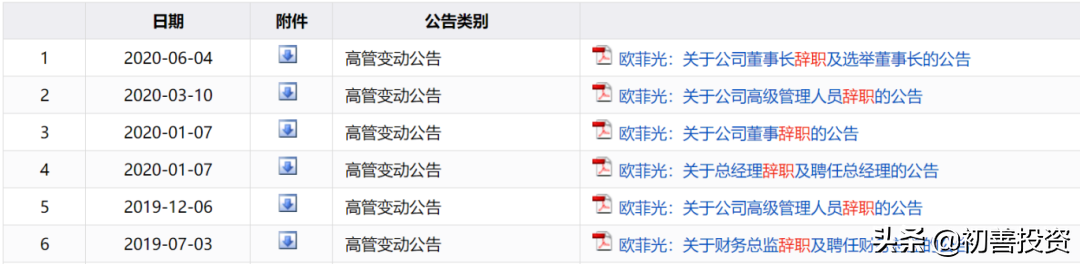 迎来最牛风投，咸鱼要翻身？